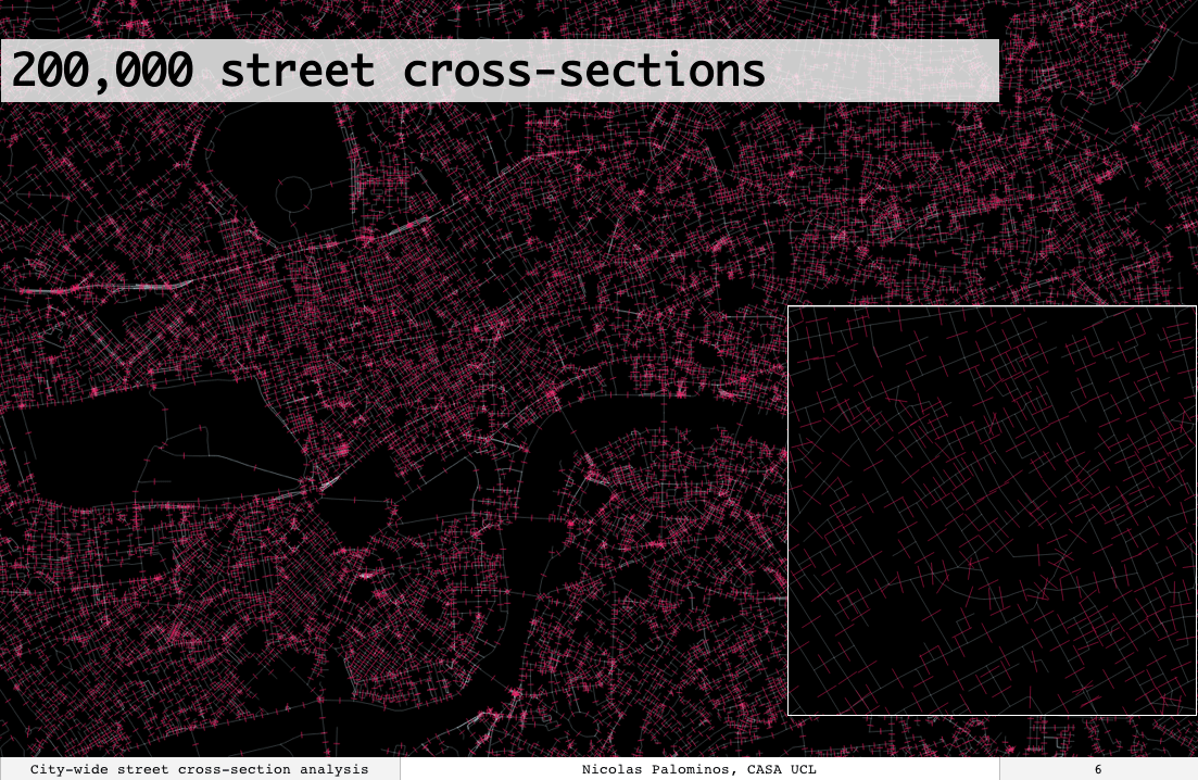 London citywide street cross-section analysis
