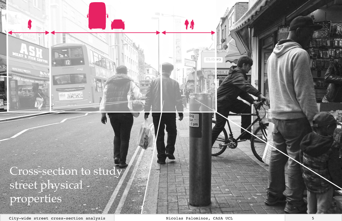 Street cross-section: The space of the street is decomposed into the pedestrian and vehicular system